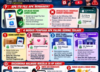 Waspada Penipuan File APK, Polda Kalbar Imbau Masyarakat Jangan Sembarangan Unduh Aplikasi